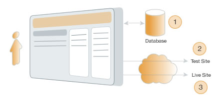 publishing diagram